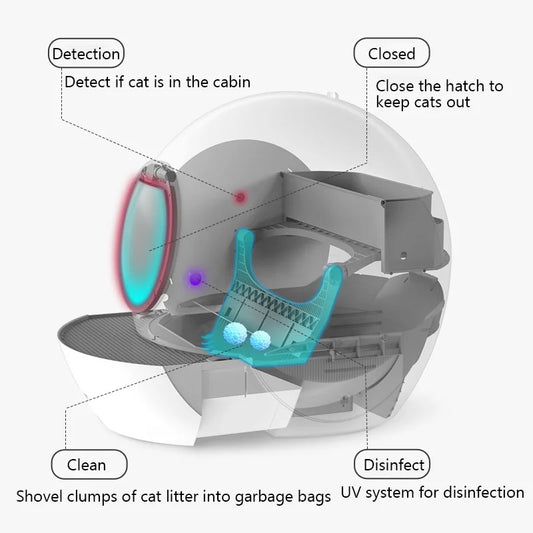 Smart Self-Cleaning Cat Litter Box